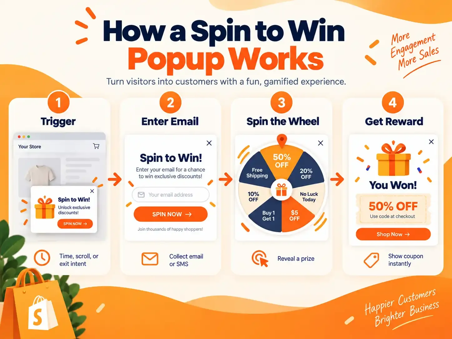 How a spin to win popup works